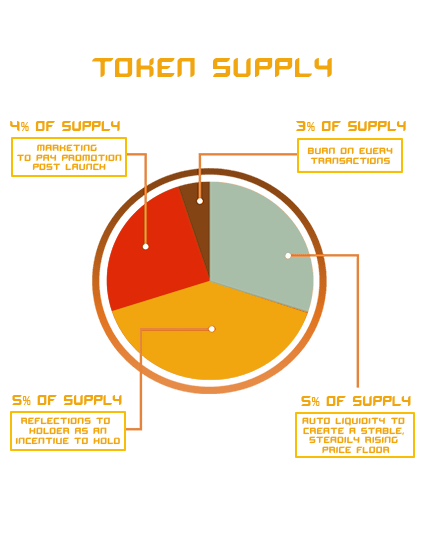 tokenomicsChart